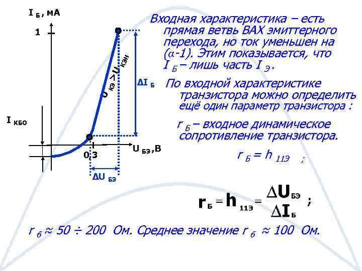 I Б , м. А U КЭ >U КЭ Н 1 Входная характеристика –