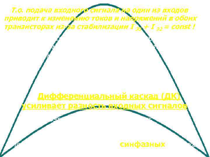 Т. о. подача входного сигнала на один из входов приводит к изменению токов и