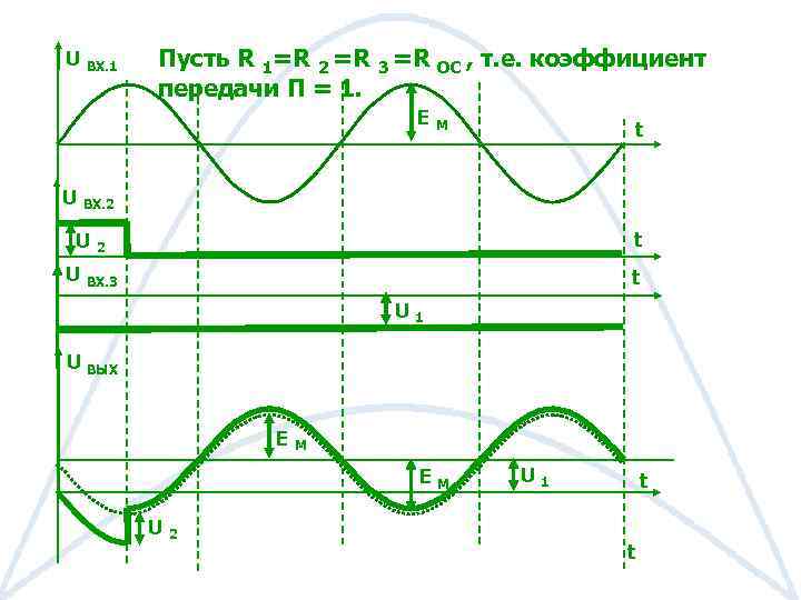 U ВХ. 1 Пусть R 1=R 2 =R 3 =R ОC , т. е.