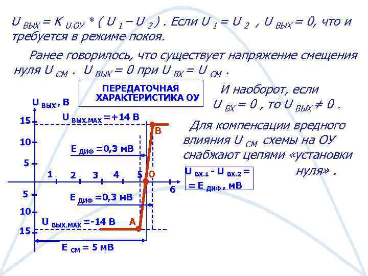 U ВЫХ = K U. ОУ * ( U 1 – U 2 ).