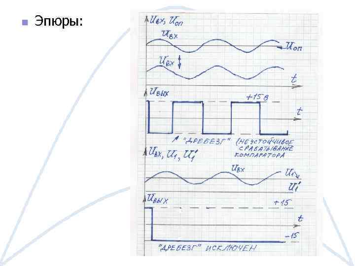 n Эпюры: 