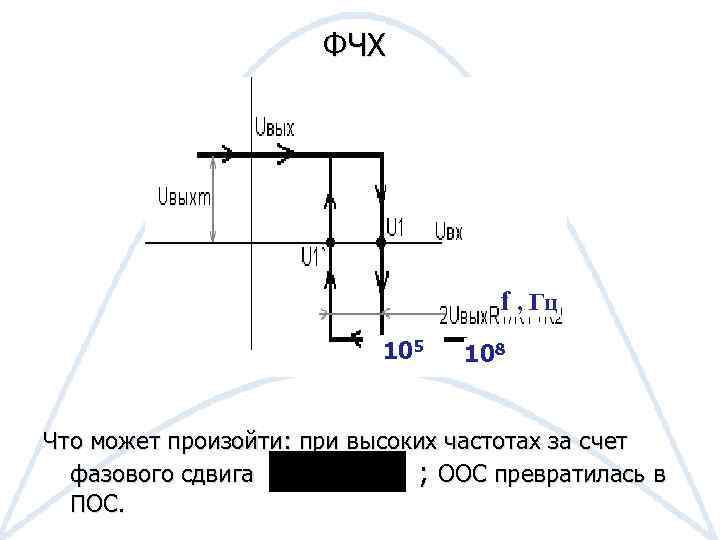 ФЧХ f , Гц 105 108 Что может произойти: при высоких частотах за счет