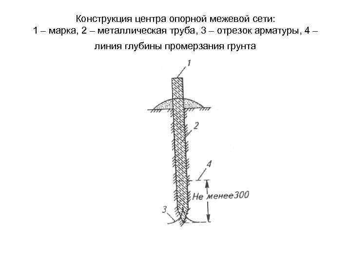 Конструкция центра опорной межевой сети: 1 – марка, 2 – металлическая труба, 3 –