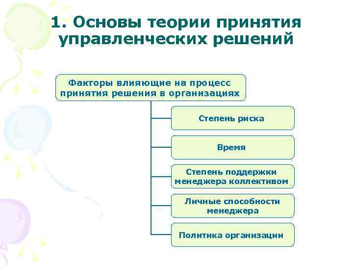 Управленческие факторы. Основы теории принятия управленческих решений. Основы теории принятия управленческих решений менеджмент. Назовите факторы, влияющие на процесс принятия решений. Факторы влияющие на процесс принятия управленческих решений кратко.