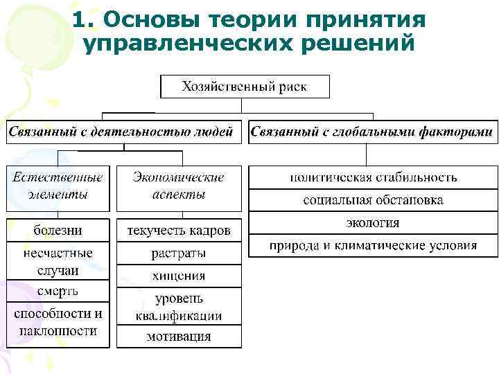 Основы принятия решений. Основы теории принятия управленческих решений менеджмент. Современная теория принятия управленческого решения. Принятие управленческих решений в менеджменте теория. Теория принятия управленческих решений концепции.