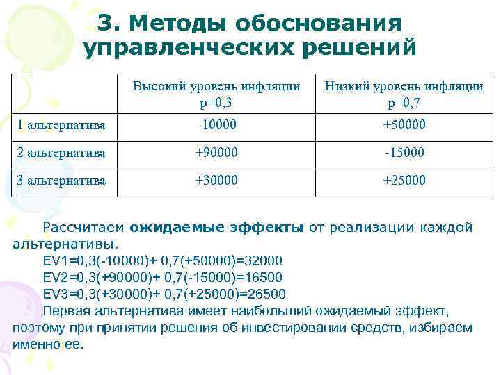 3. Методы обоснования управленческих решений Высокий уровень инфляции р=0, 3 Низкий уровень инфляции р=0,