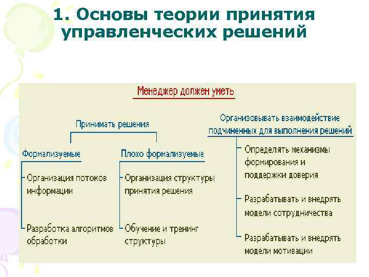 Теория принятия решений. Основы теории принятия управленческих решений. Основы теории принятия управленческих решений менеджмент. Теория принятия решений таблица. Эволюция теории принятия решений.