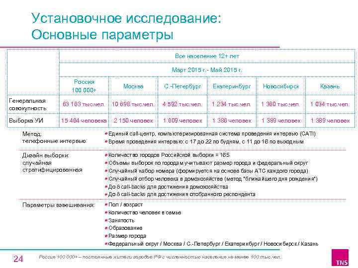 Установочное исследование: Основные параметры Все население 12+ лет Март 2015 г. - Май 2015