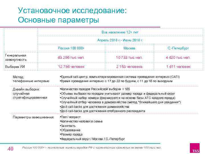 Установочное исследование: Основные параметры Все население 12+ лет Апрель 2016 г. - Июнь 2016
