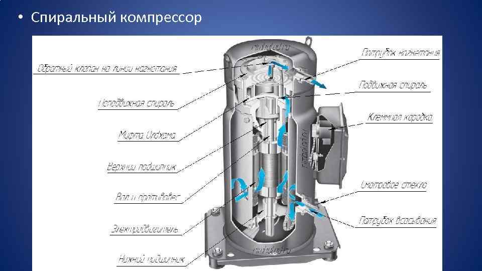  • Спиральный компрессор 