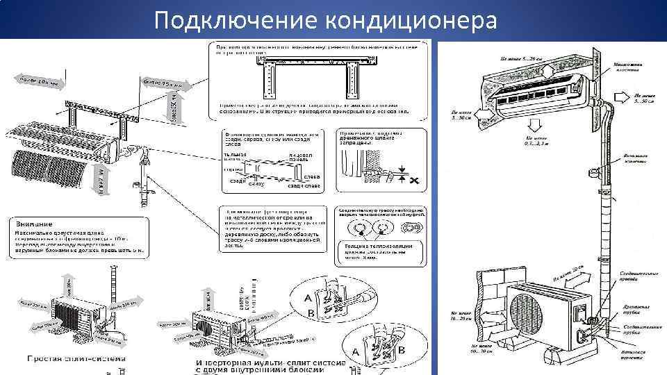 Подключение кондиционера 