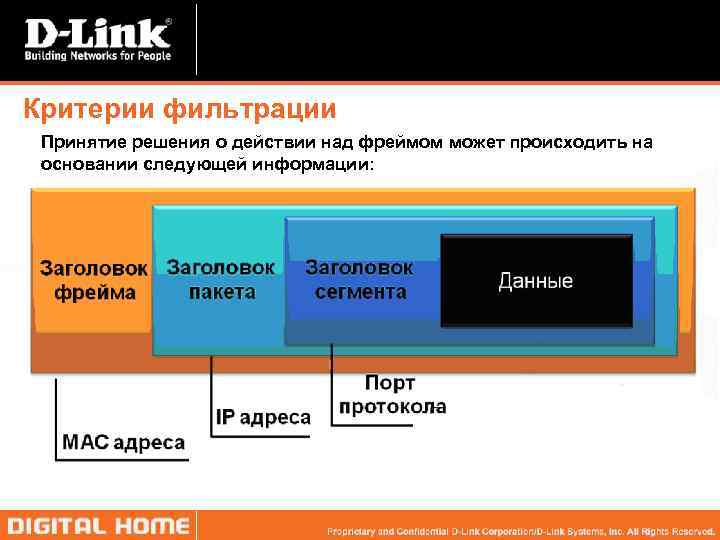 Критерии фильтрации Принятие решения о действии над фреймом может происходить на основании следующей информации: