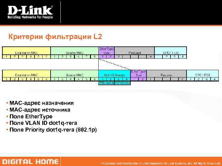 Критерии фильтрации L 2 • MAC-адрес назначения • MAC-адрес источника • Поле Ether. Type