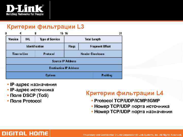 Критерии фильтрации L 3 • IP-адрес назначения • IP-адрес источника • Поле DSCP (To.