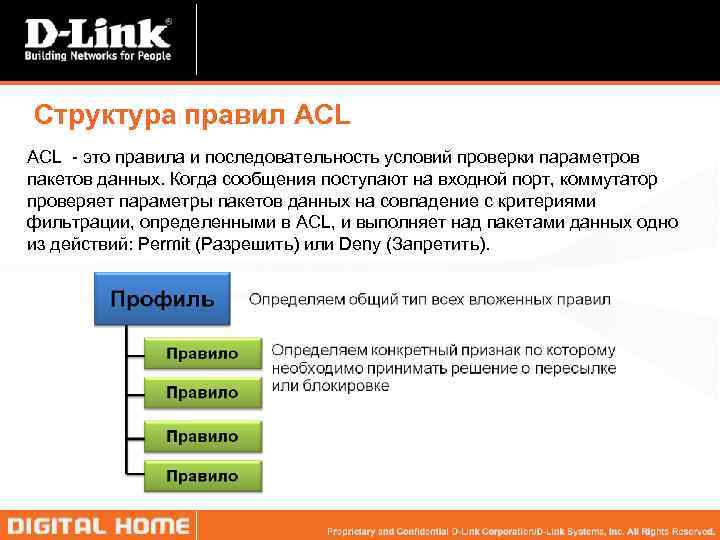 Структура правил ACL - это правила и последовательность условий проверки параметров пакетов данных. Когда