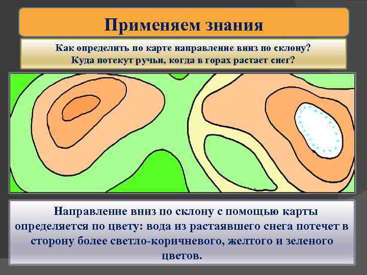 Применяем знания Как определить по карте направление вниз по склону? Куда потекут ручьи, когда
