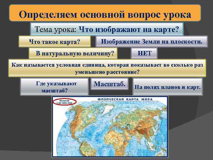 Определяем основной вопрос урока Тема урока: Что изображают на карте? Что такое карта? Изображение