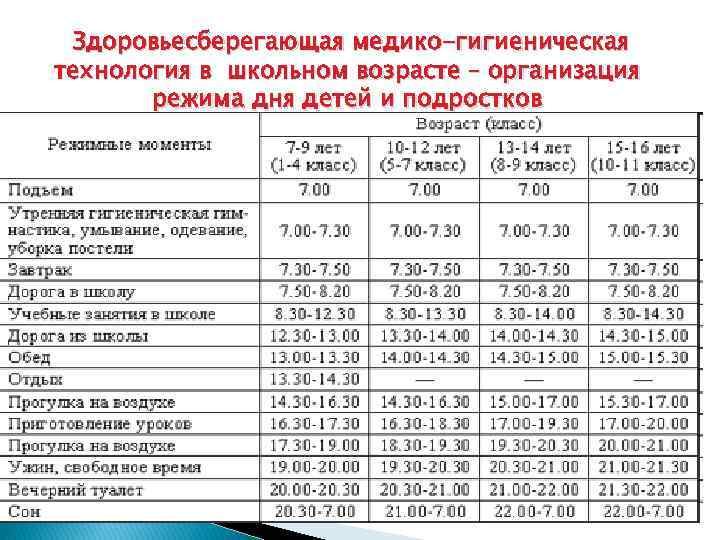 Распорядок дня таблица для детей. Режимы дня для детей различных возрастов. Режим дня школьника таблица. Режим дня для разных возрастных групп.