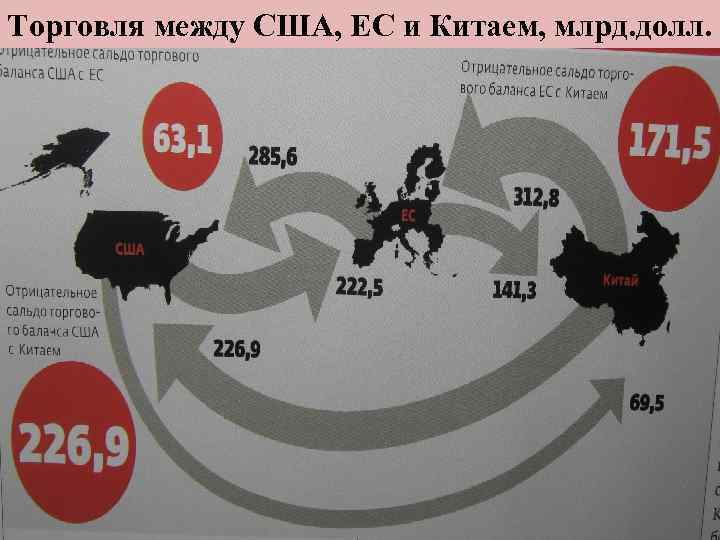 Торговля между