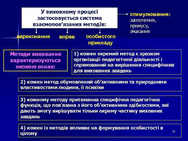 У виховному процесі застосовується система взаємопов’язаних методів: переконання вправ Методи виховання характеризуються низкою ознак: