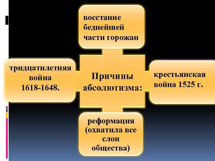 Составьте развернутый план по теме просвещенный абсолютизм в россии 18 в