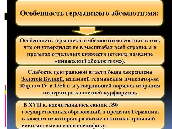 В чем заключались особенности развития монархии. Особенности германского абсолютизма. Особенности абсолютизма в Германии. Абсолютная монархия в Германии. Княжеский абсолютизм в Германии.