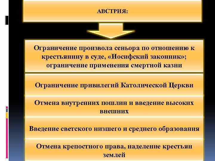 Презентация административное право германии