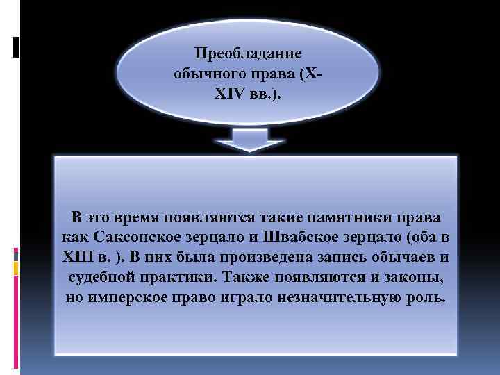 Преобладание обычного права (XXIV вв. ). В это время появляются такие памятники права как