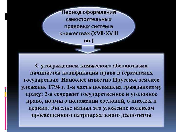 Период оформления самостоятельных правовых систем в княжествах (XVII-XVIII вв. ) С утверждением княжеского абсолютизма