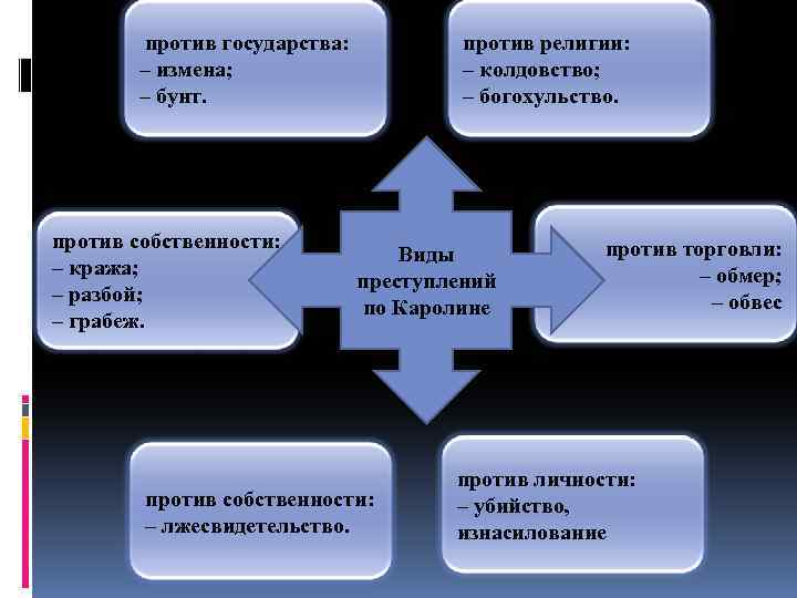  против государства: – измена; – бунт. против собственности: – кража; – разбой; –