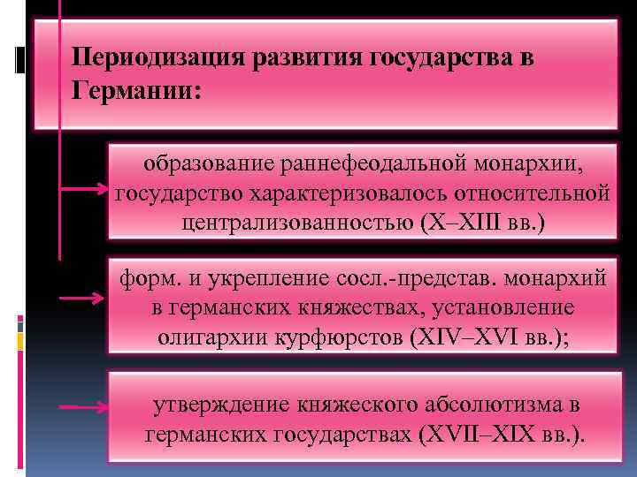 Заполните схему раннефеодальная монархия