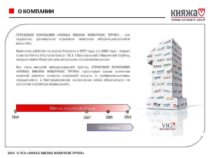  О КОМПАНИИ СТРАХОВАЯ КОМПАНИЯ «КНЯЖА ВИЕННА ИНШУРАНС ГРУПП» - это надежная, динамичная страховая