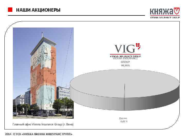 НАШИ АКЦИОНЕРЫ Главный офис Vienna Insurance Group (г. Вена) 2014 © УСК «КНЯЖА ВИЕННА