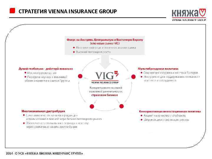 СТРАТЕГИЯ VIENNA INSURANCE GROUP 2014 © УСК «КНЯЖА ВИЕННА ИНШУРАНС ГРУПП» 
