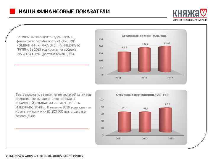 Показатели клиента. Инфографика финансовый результат. Финансовые показатели страховой. Финансовые показатели клиента. Страновын финансовые показатели компаний это.