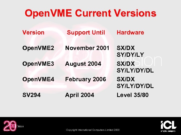 Open. VME Current Versions Version Support Until Hardware Open. VME 2 November 2001 Open.