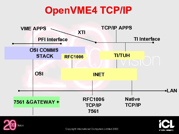 Open. VME 4 TCP/IP VME APPS XTI TCP/IP APPS TI Interface PFI Interface OSI