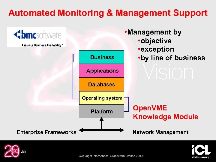Automated Monitoring & Management Support Business • Management by • objective • exception •