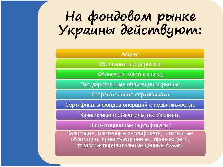 На фондовом рынке Украины действуют: Акции; Облигации предприятий Облигации местных ссуд Государственные облигации Украины;