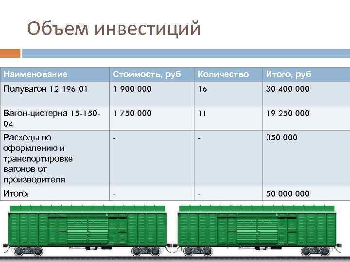 Объем инвестиций Наименование Стоимость, руб Количество Итого, руб Полувагон 12 -196 -01 1 900