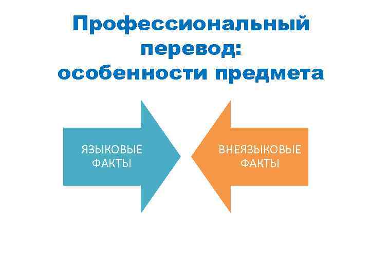 Профессиональный перевод: особенности предмета ЯЗЫКОВЫЕ ФАКТЫ ВНЕЯЗЫКОВЫЕ ФАКТЫ 