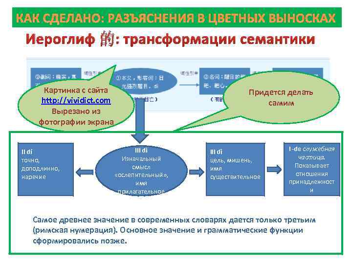 КАК СДЕЛАНО: РАЗЪЯСНЕНИЯ В ЦВЕТНЫХ ВЫНОСКАХ Иероглиф 的: трансформации семантики Картинка с сайта http: