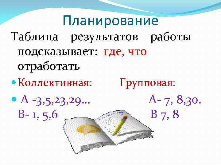 Планирование Таблица результатов работы подсказывает: где, что отработать Коллективная: Групповая: А -3, 5, 23,