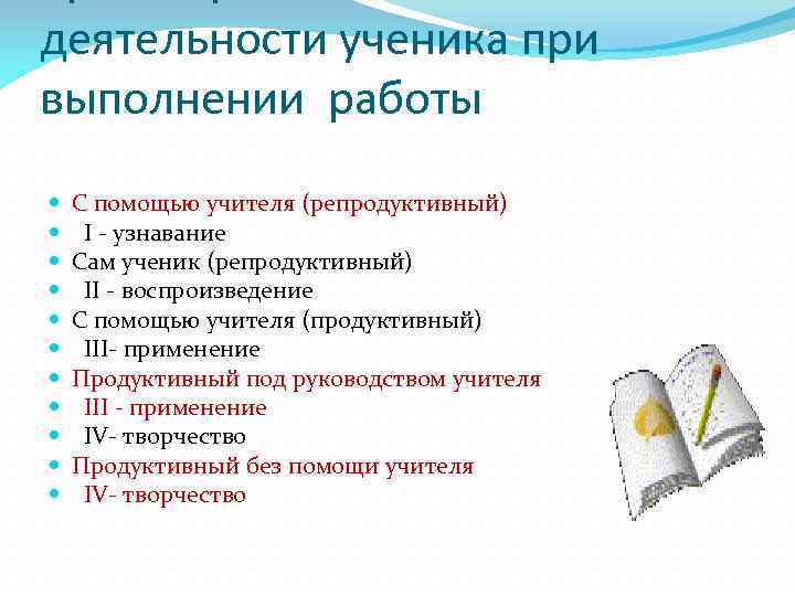 деятельности ученика при выполнении работы С помощью учителя (репродуктивный) I - узнавание Сам ученик