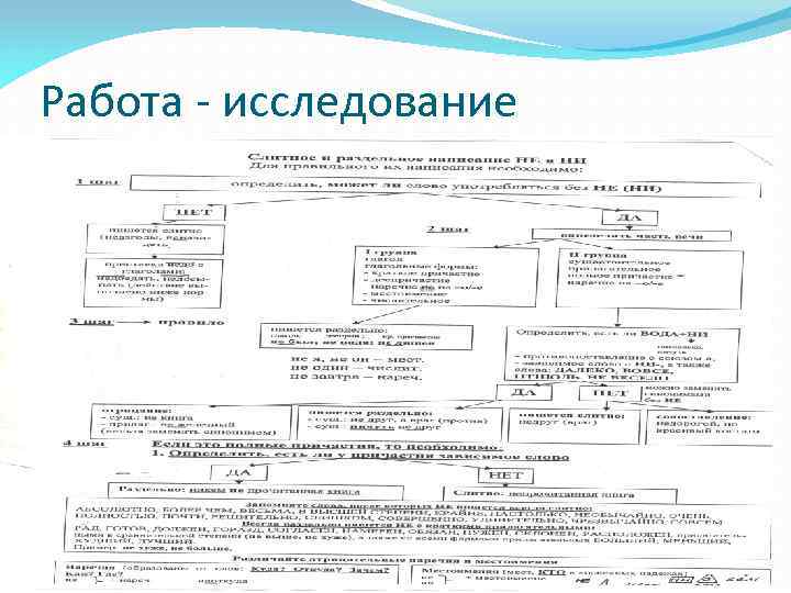 Работа - исследование • Таблица « НЕ с разными частями речи» 