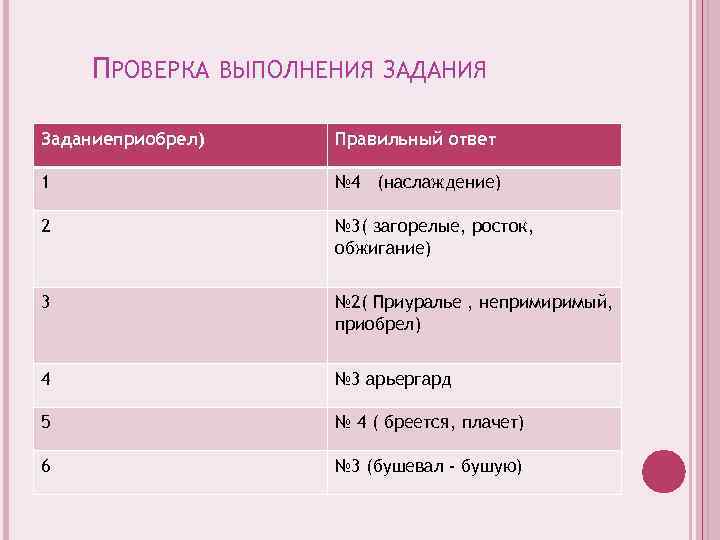 ПРОВЕРКА ВЫПОЛНЕНИЯ ЗАДАНИЯ Заданиеприобрел) Правильный ответ 1 № 4 (наслаждение) 2 № 3( загорелые,