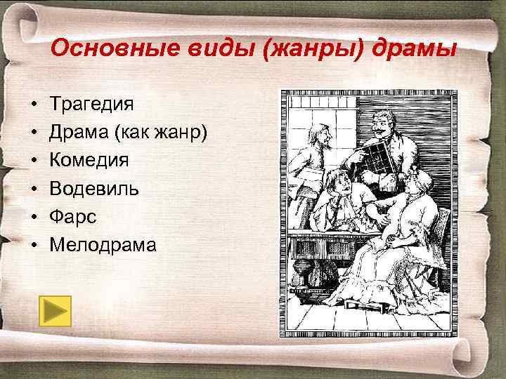 Основные виды (жанры) драмы • • • Трагедия Драма (как жанр) Комедия Водевиль Фарс