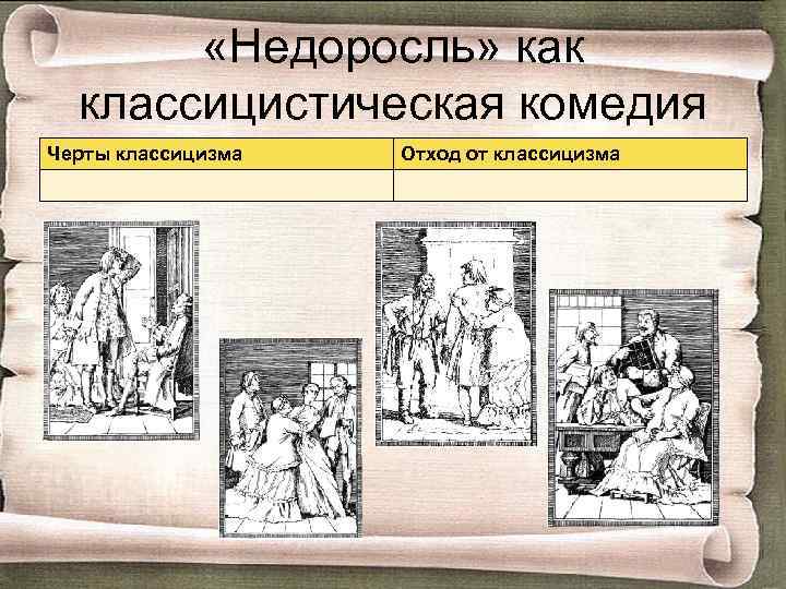  «Недоросль» как классицистическая комедия Черты классицизма Отход от классицизма 