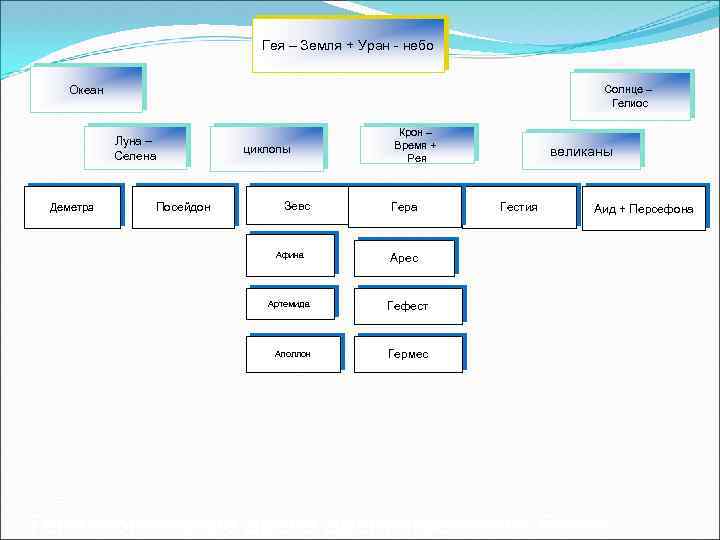 Схема богов греческих