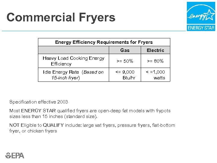 Commercial Fryers Energy Efficiency Requirements for Fryers Gas Electric Heavy Load Cooking Energy Efficiency